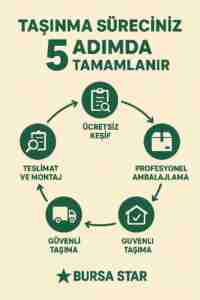 Bursa Adana Evden Eve Nakliyat Firması